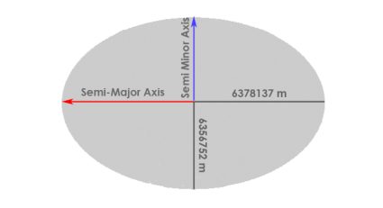Semi-Minor Axis