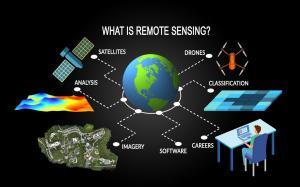 What Is Remote Sensing