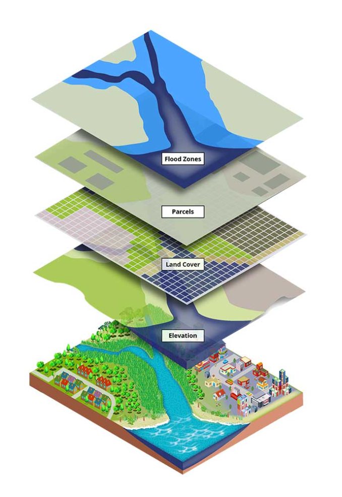 GIS Layers